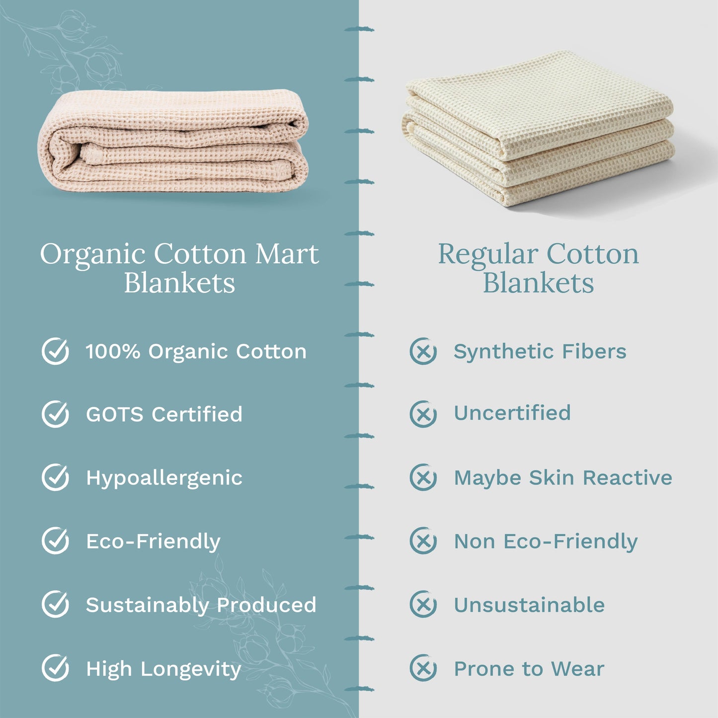 Rest Day | Waffle Weave Cotton Blanket
